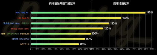 2023年度 百元蓝牙耳机性价比排行榜 - 