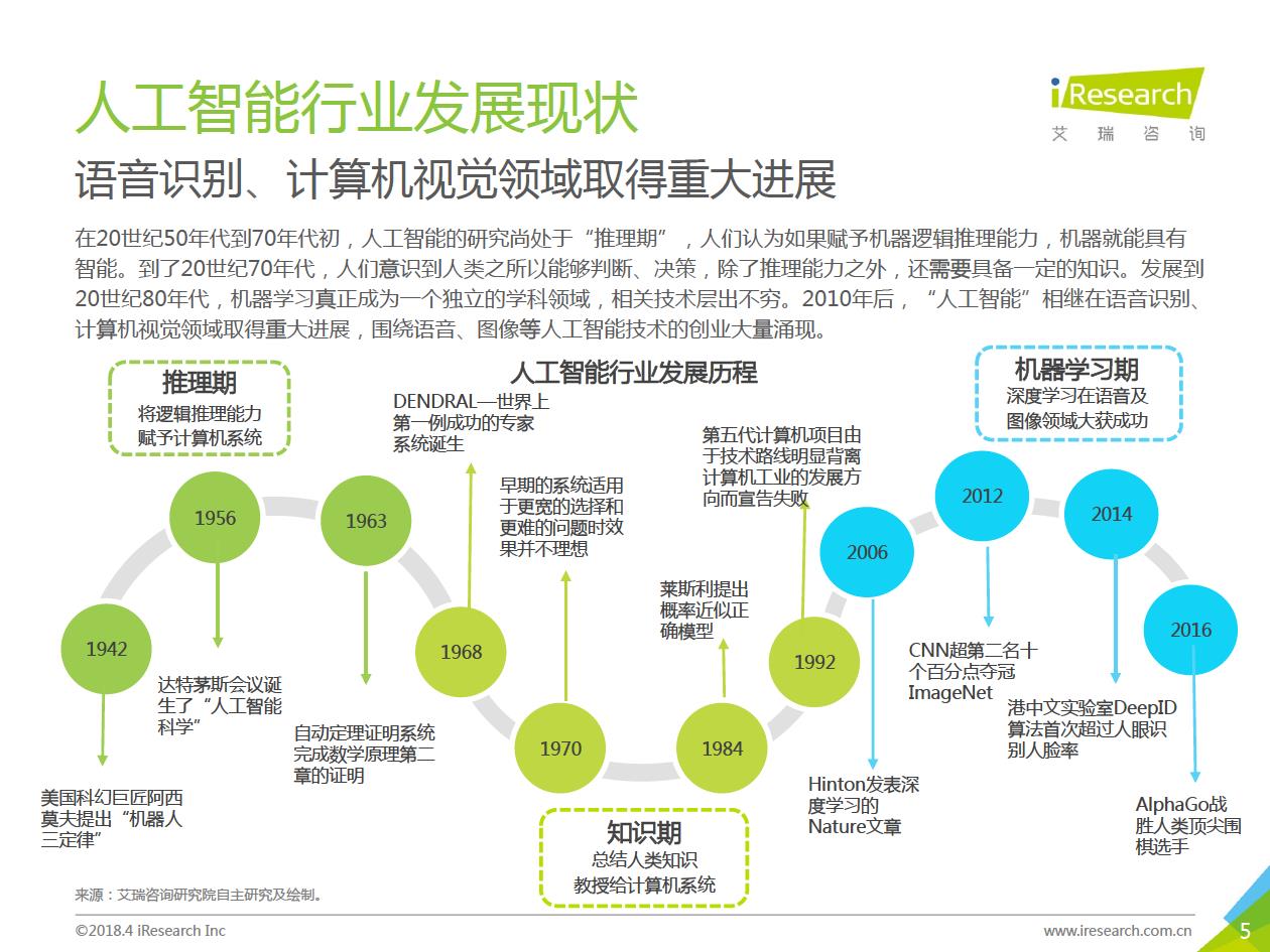 艾瑞咨询：2018年中国智能语音助手企业案例研究报告（附下载）