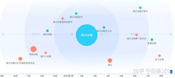 白杨SEO：企业如何做好名誉管理？品牌口碑怎么做推广和维护？【干货】 - 