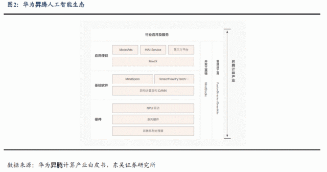 消息称华为版ChatGPT“盘古 Chat”7月7日发布，面向To B/G政企端客户