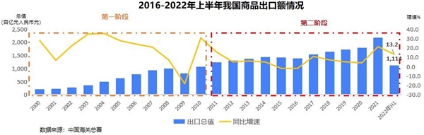 钛动科技丨乘势而上，出海前路不止 - 