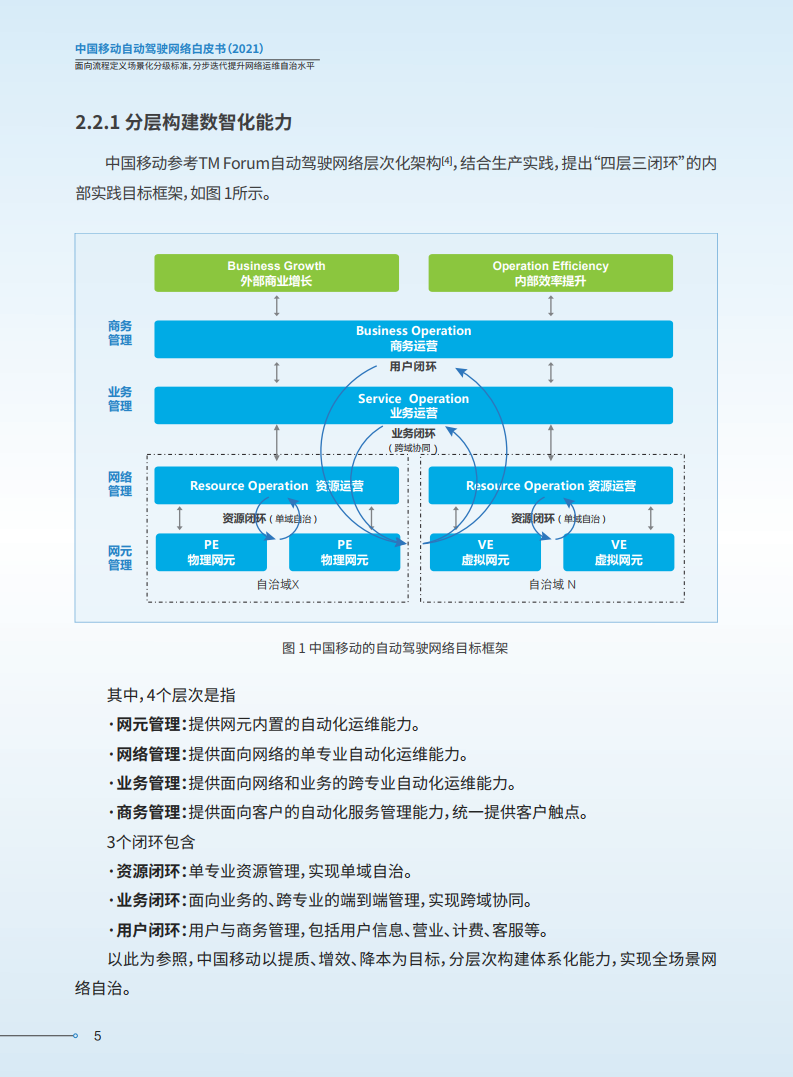 中国移动：2021年中国移动自动驾驶网络白皮书