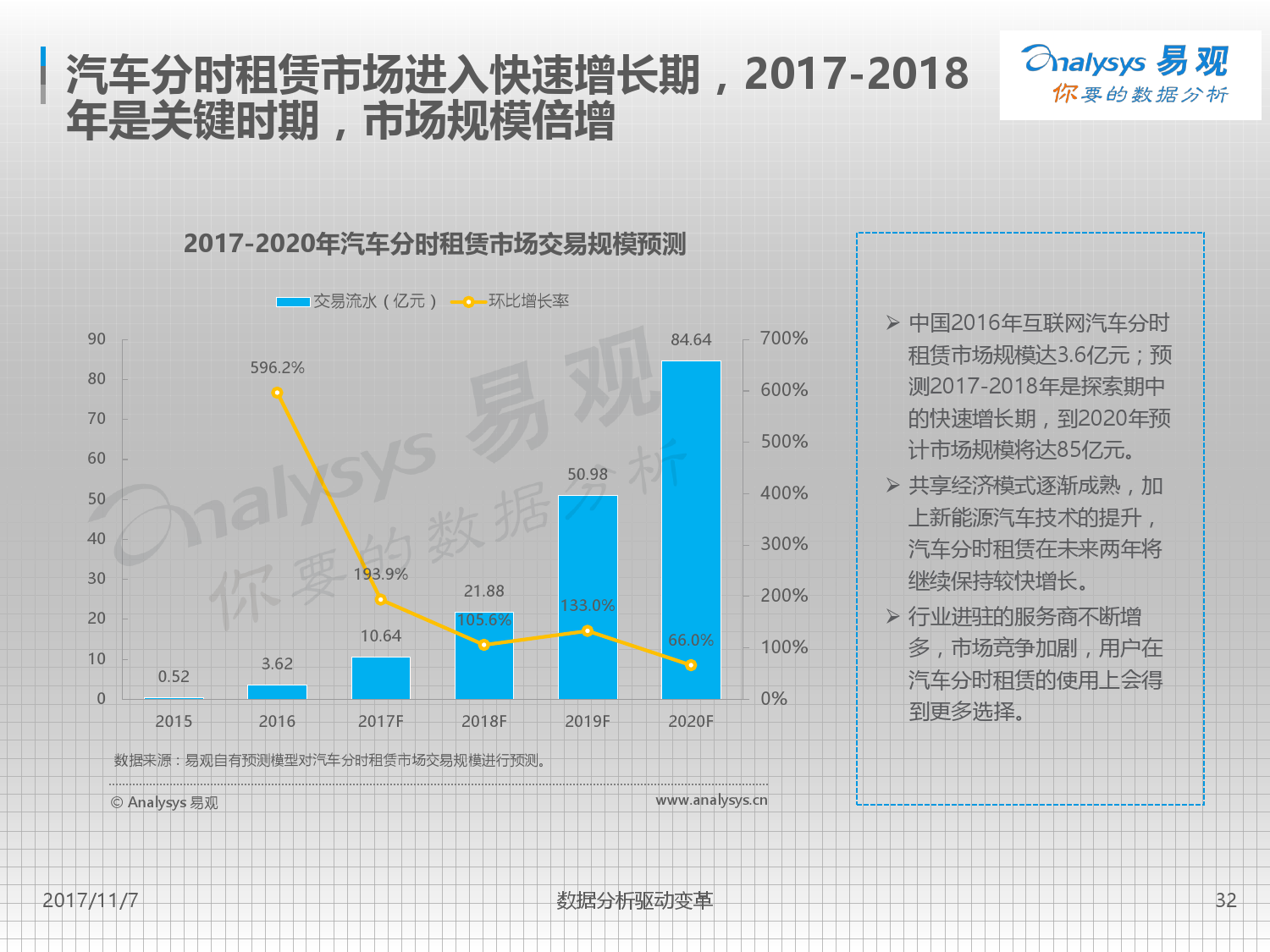 易观：2017中国互联网汽车分时租赁市场专题分析（附下载）