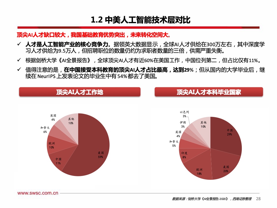 西南证券：2021年人工智能行业专题报告（附下载）