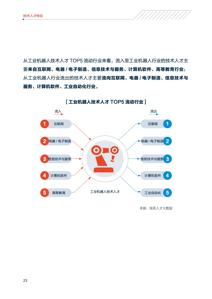 领英&中关村产业研究院：2021年中国智能制造技术人才洞察（附下载）