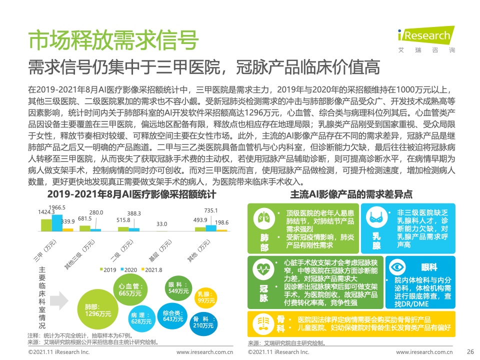 艾瑞咨询：2021年中国人工智能+医疗与生命科学行业研究报告（附下载）