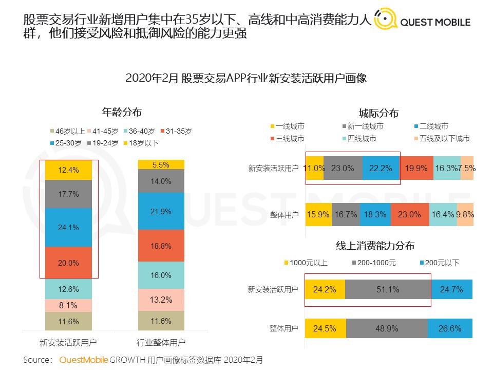 QuestMobile：2020年新冠疫情对生活的影响与启示洞察报告