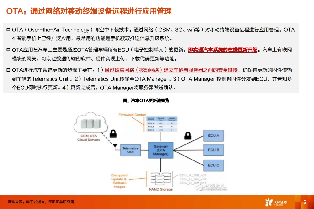 特斯拉：从数据包月收费到类SAAS商业模式，颠 覆传统汽车产业（附下载）