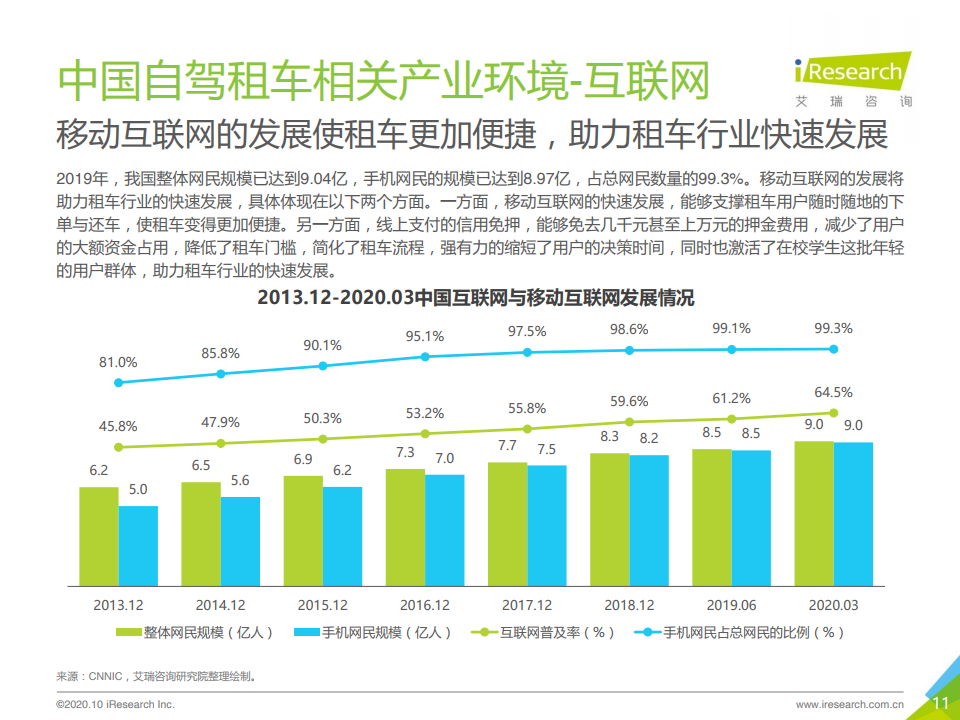 艾瑞咨询：2020年中国自驾租车行业研究报告（附下载）