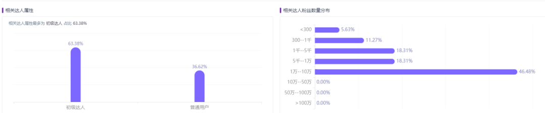 3000字长文，讲透酒类商家如何在小红书快速成长？