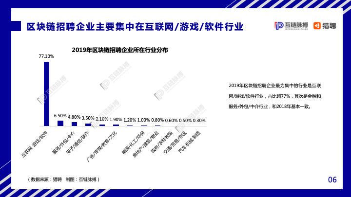 互链脉搏&#038;猎聘：2020年中国区块链人才发展研究报告