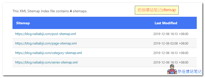 WordPress生成站点地图的几种方法_sitemap插件推荐