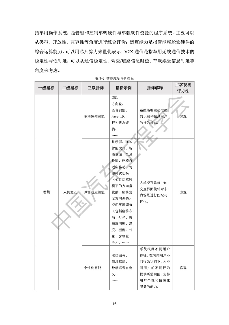 中国汽车工程学会：汽车智能座舱分级与综合评价白皮书（附下载）