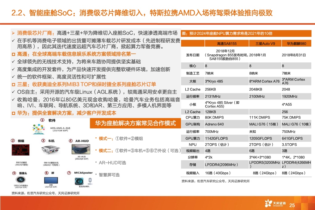 2021年全球智能驾驶产业链巡：从马力到算力，All In智能化时刻来临