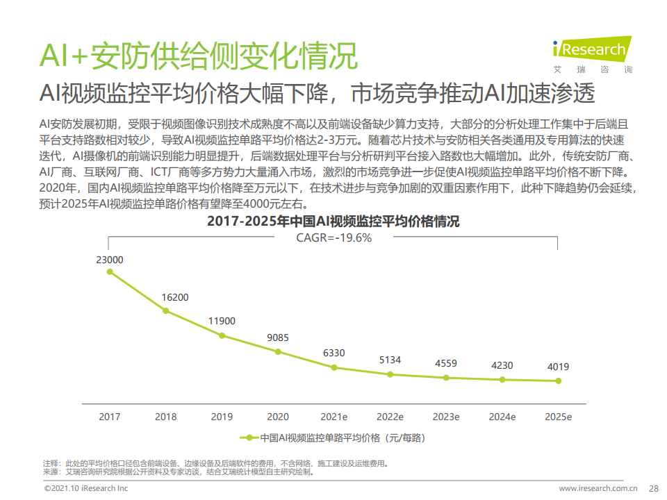 艾瑞咨询：2021年中国AI+安防行业发展研究报告（附下载）