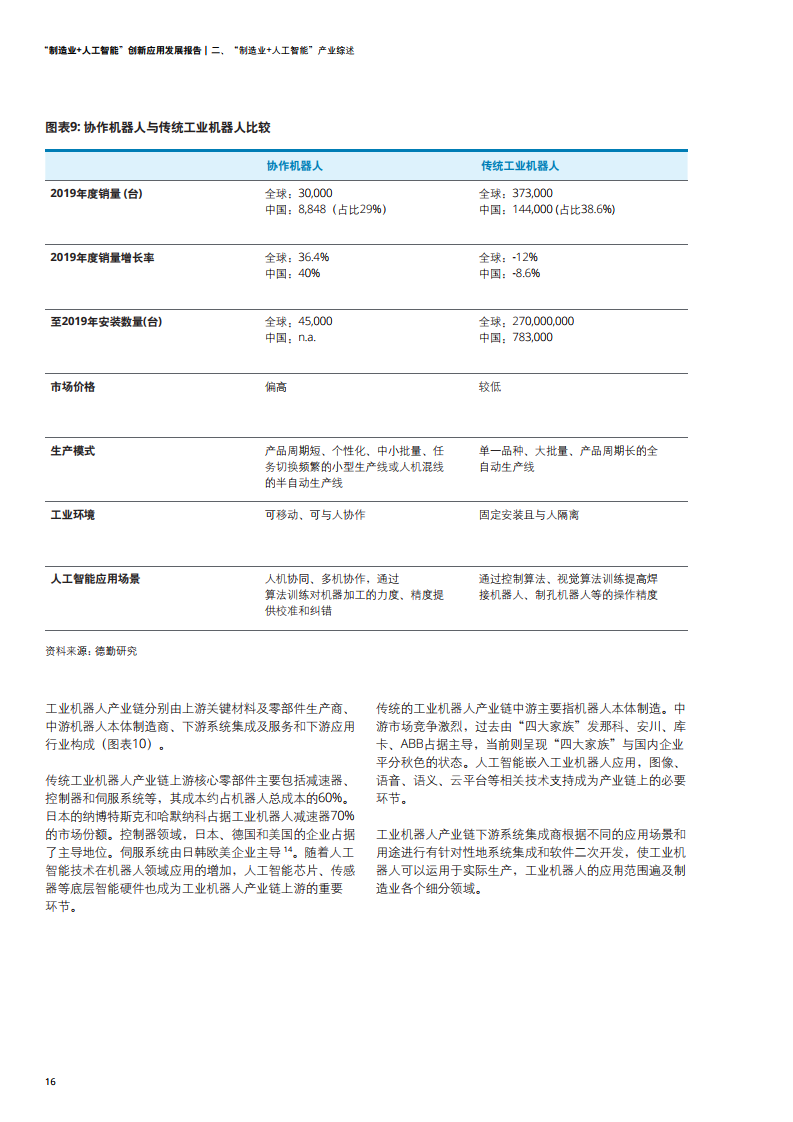 德勤咨询：2021年制造业+人工智能创新应用发展报告