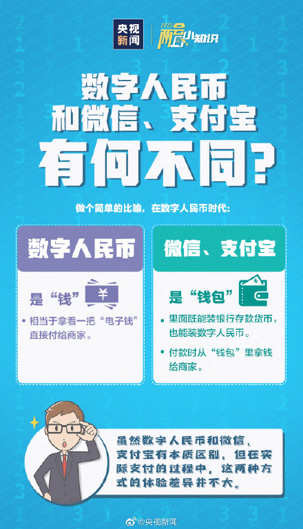 数字人民币与微信支付宝有何不同？数字人民币怎么使用？ - 