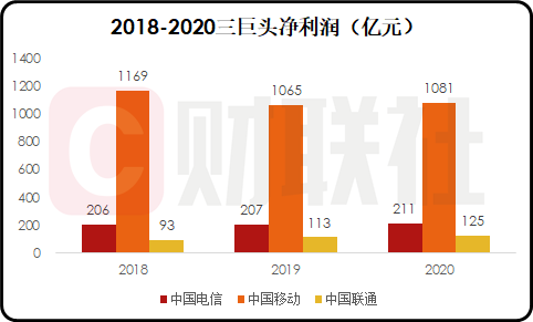 “牙签”也能用于“烧烤”？中国电信今日上市，创下近十年来最大规模IPO。