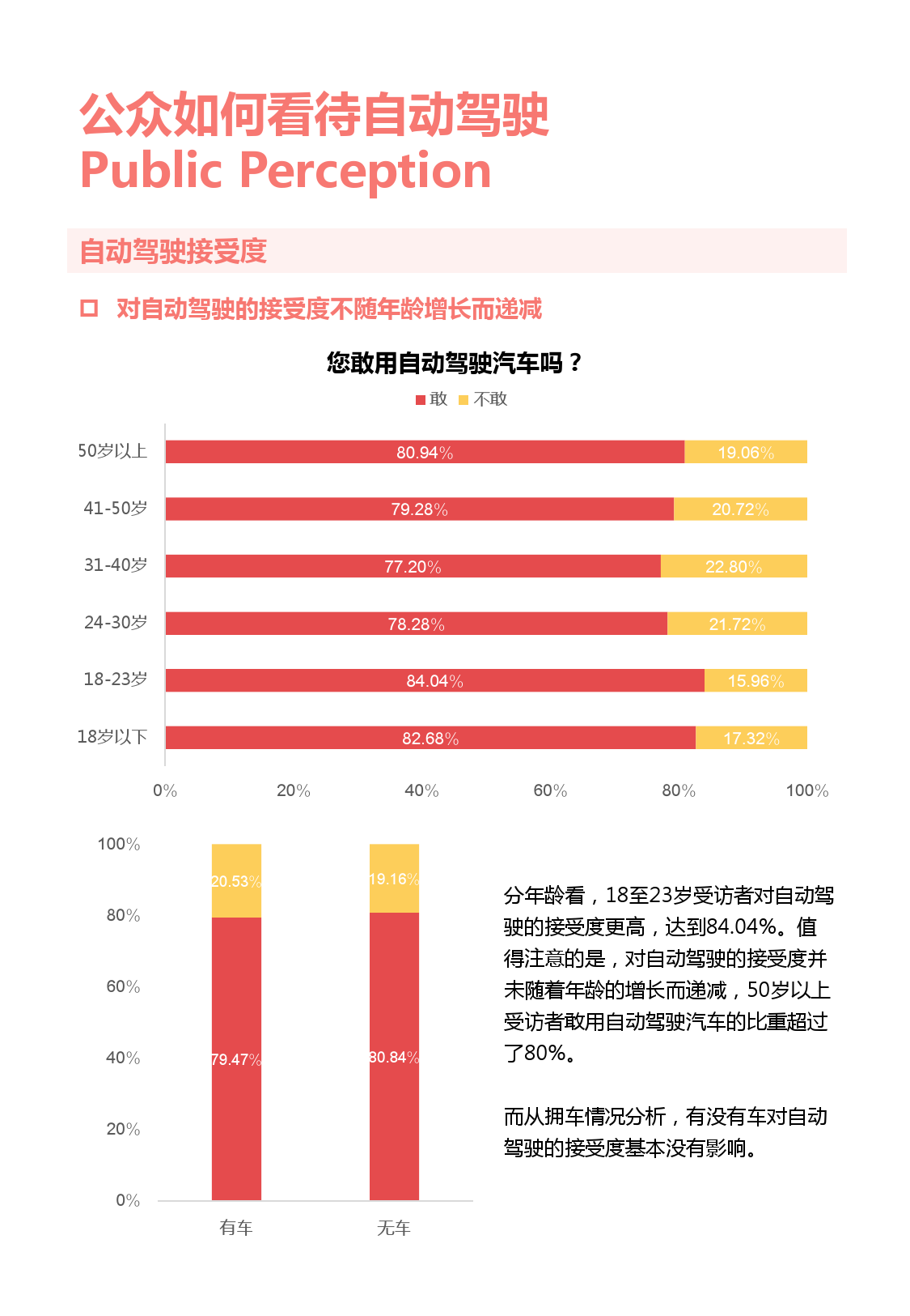 奔向2025：自动驾驶潜在消费者报告