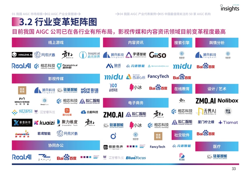 量子位：2023年中国AIGC产业全景报告（附下载）