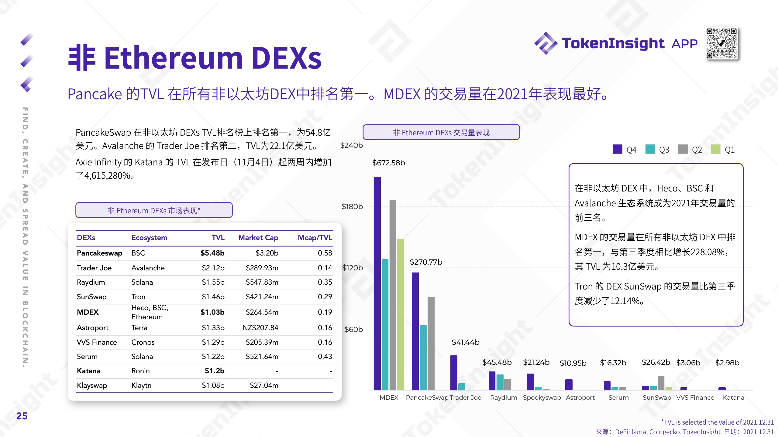 TokenInsight：2021年度Crypto市场研究报告（附下载）