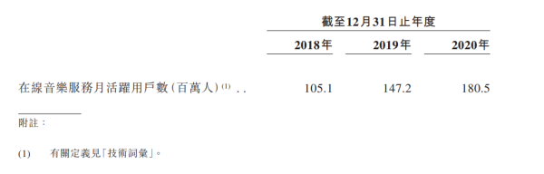 好市场里的烂玩家：网易云音乐的IPO故事 - 