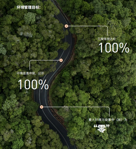 赛力斯首份ESG报告发布：坚持绿色低碳长期主义 探索未来出行新方式
