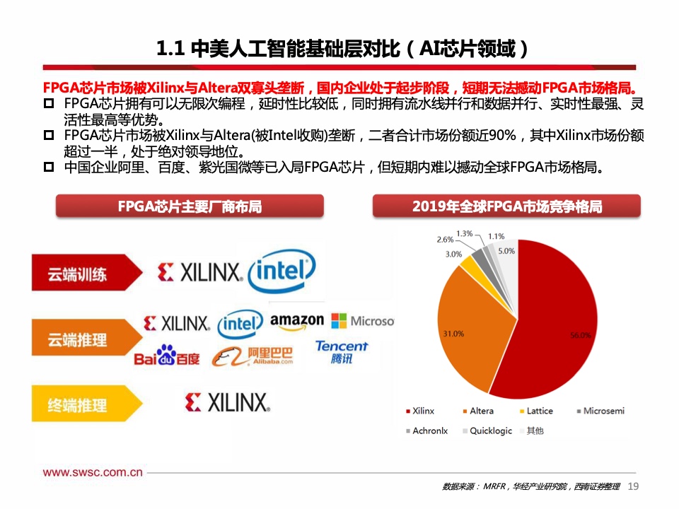 西南证券：2021年人工智能行业专题报告（附下载）