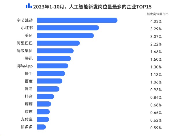 脉脉高聘：算法工程师、自然语言处理岗位人才紧缺