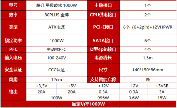 超高性价比，传家宝新选择! 耕升 星极破冰1000W电源深度评测 - 