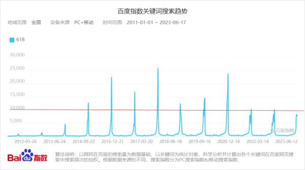 未来618，猫、狗、狮们需要新话题“引爆点” - 