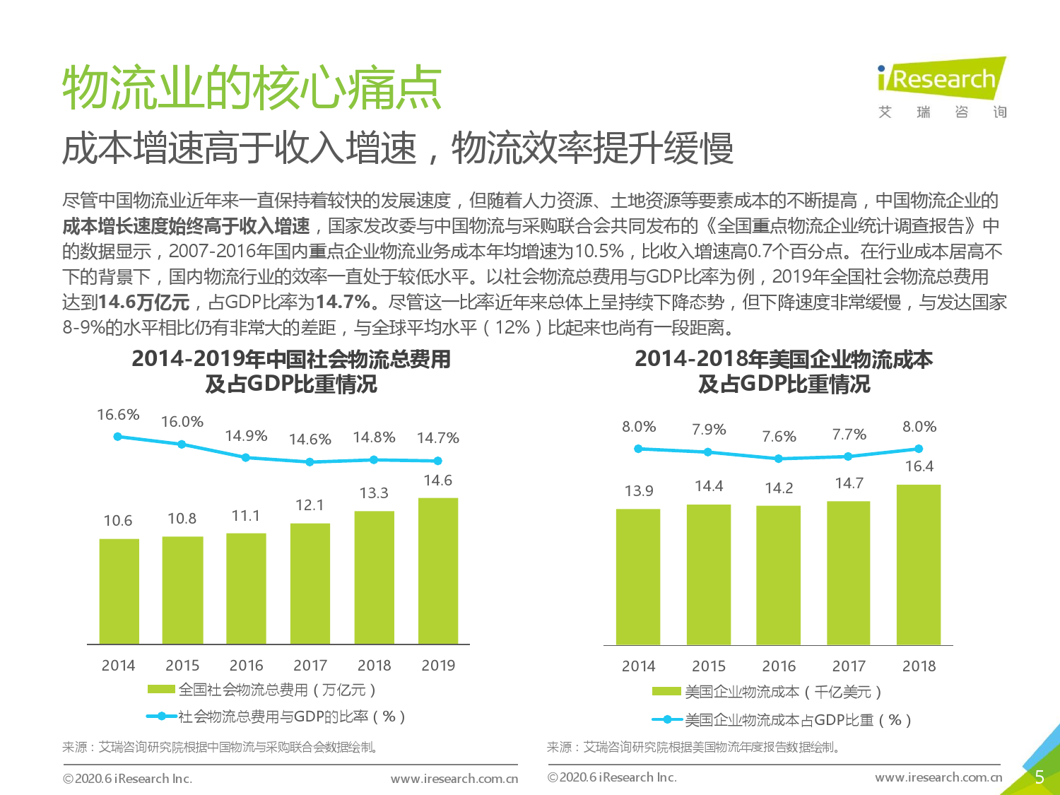 艾瑞咨询：2020年中国人工智能+物流发展研究报告（附下载）