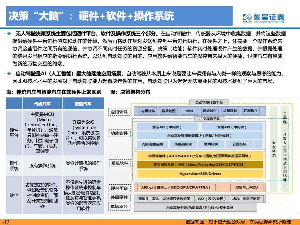 东吴证券：2021年自动驾驶产业链及相关港美股标的梳理（附下载）