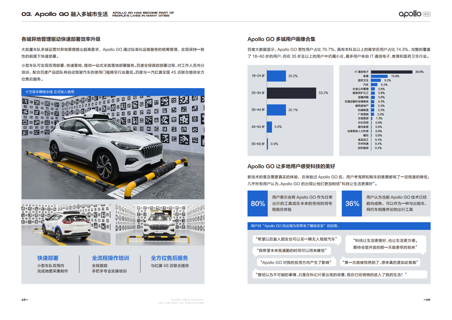 奔赴无人之境：Apollo GO 2020运营报告（附下载）