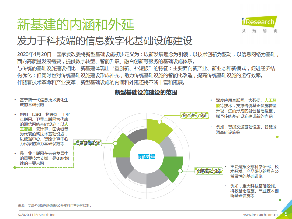 艾瑞咨询：2020年面向人工智能新基建的知识图谱行业白皮书（附下载）