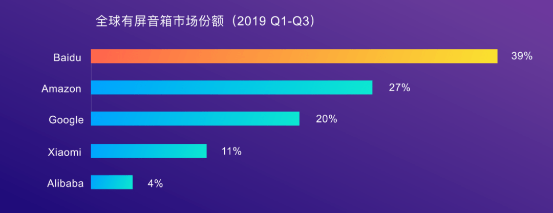 用户时间迁移史：家庭场景进入中屏时代