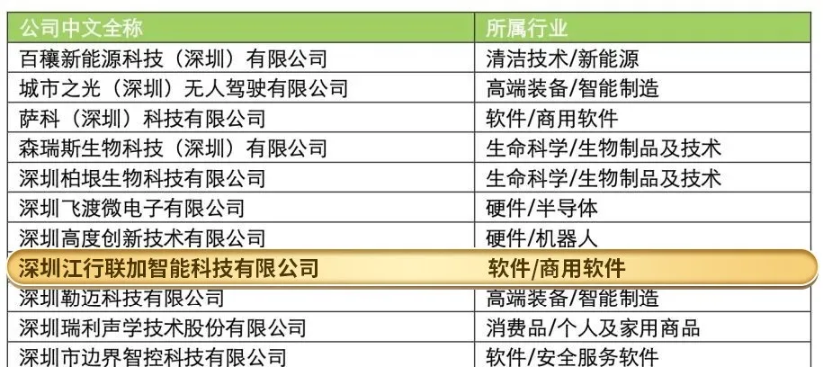 喜报丨江行智能入选2024德勤深圳明日之星榜单 - 