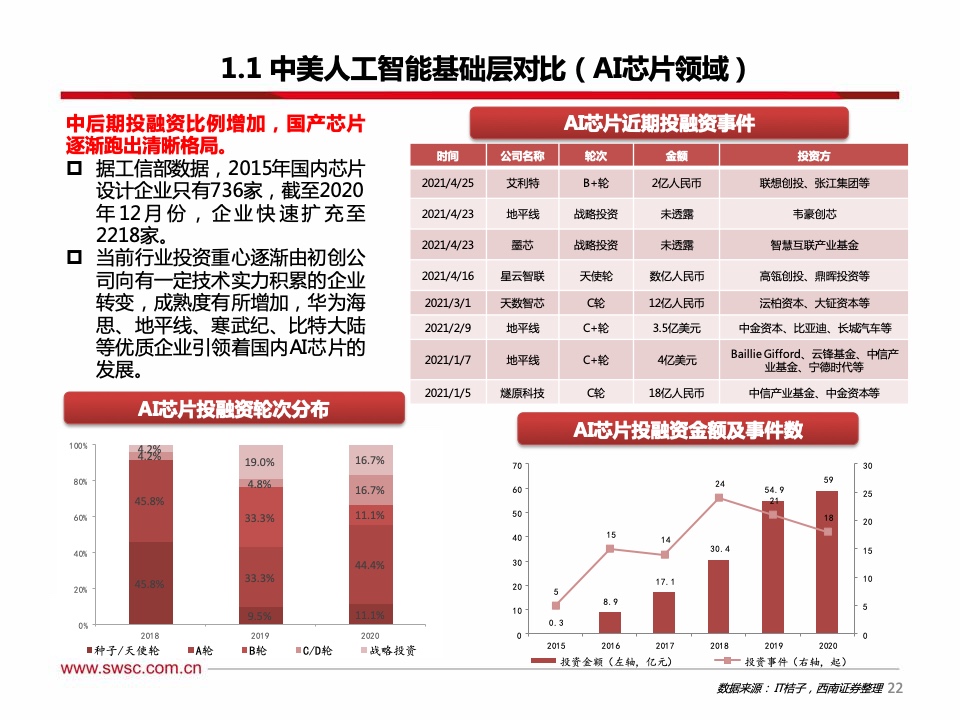 西南证券：2021年人工智能行业专题报告（附下载）