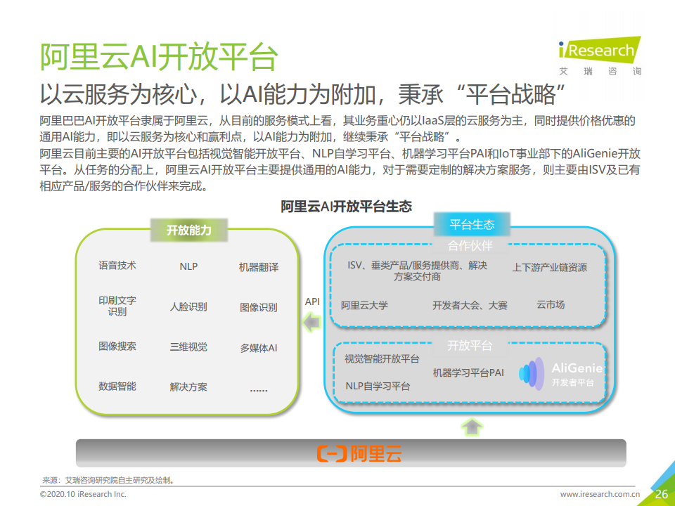 艾瑞咨询：2020年中国人工智能API经济白皮书（附下载）