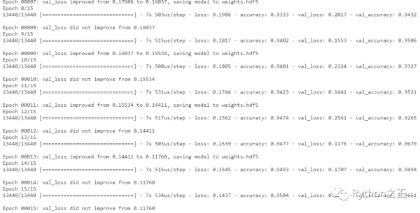 教你使用TensorFlow2对阿拉伯语手写字符数据集进行识别