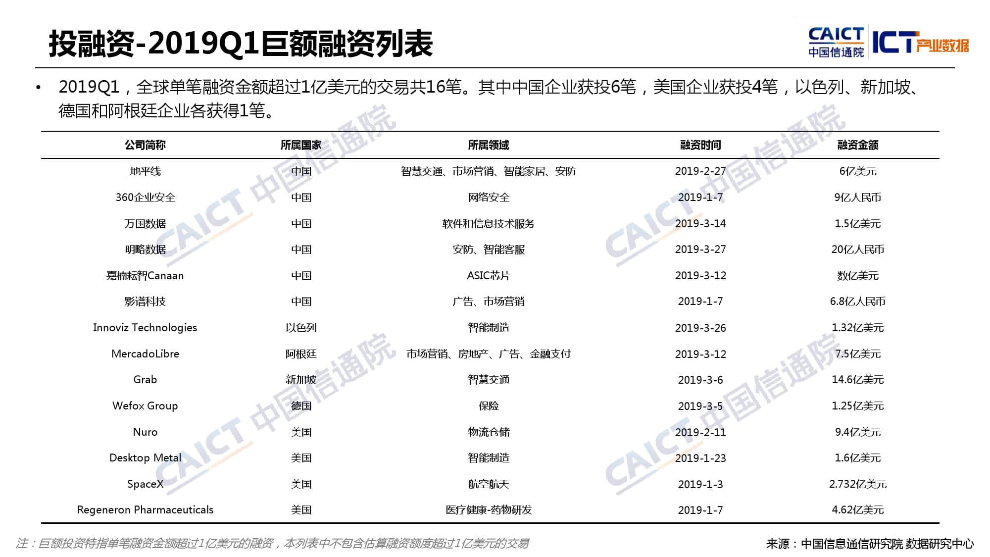 中国信通院：2019年Q1全球人工智能产业数据报告（附下载）