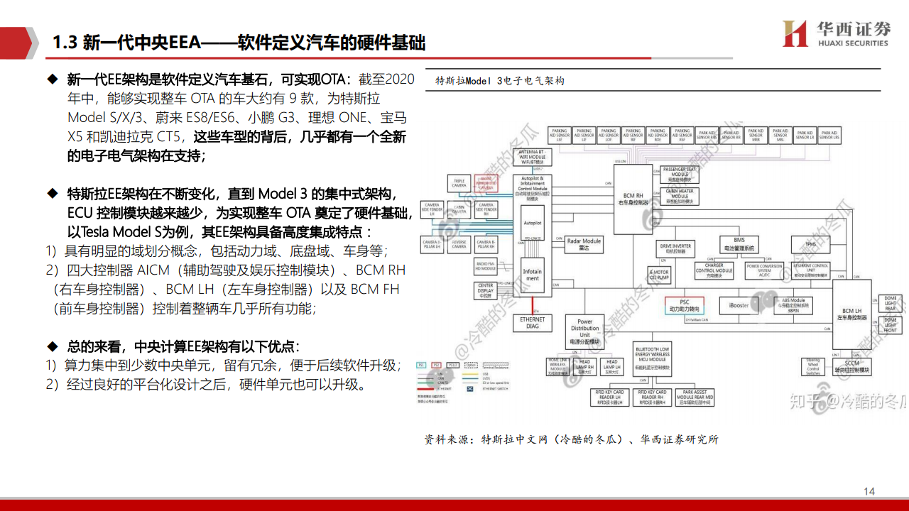 华西证券：2021年智能驾驶深度报告（附下载）