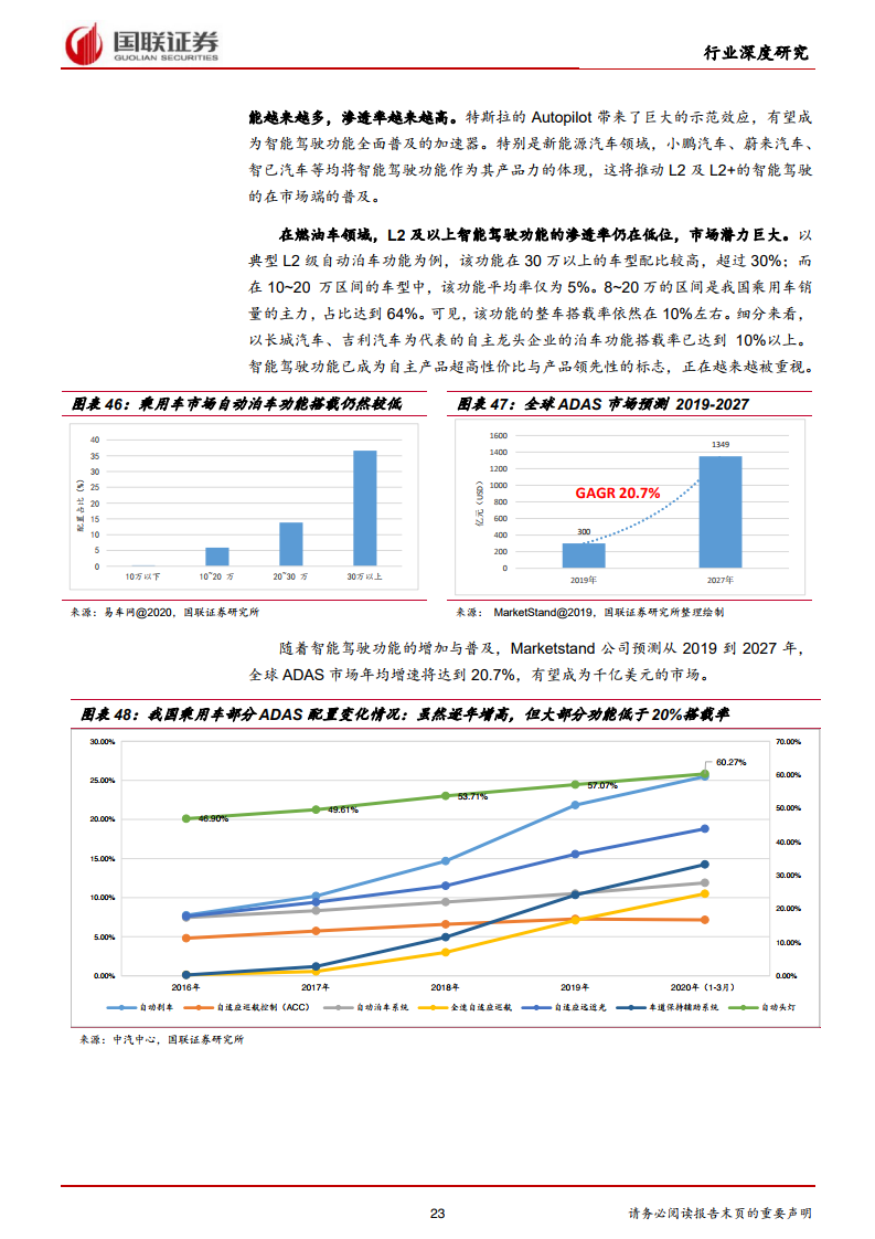 国联证券：2021年汽车行业智能驾驶深度报告（附下载）