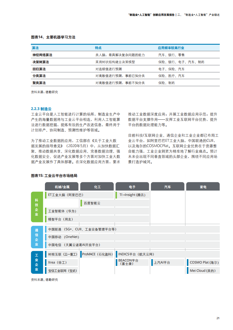 德勤咨询：2021年制造业+人工智能创新应用发展报告