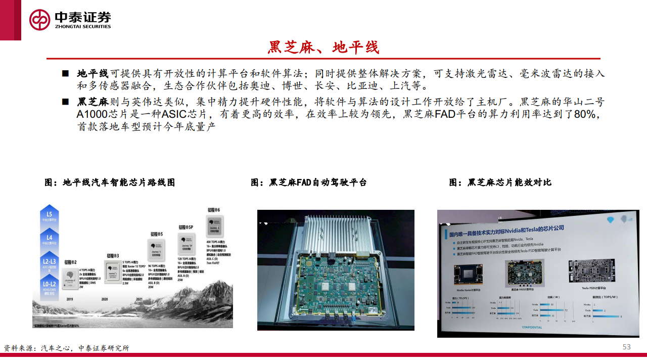 中泰证券：汽车智能化的商业化路径、产业演进及投资机会探讨