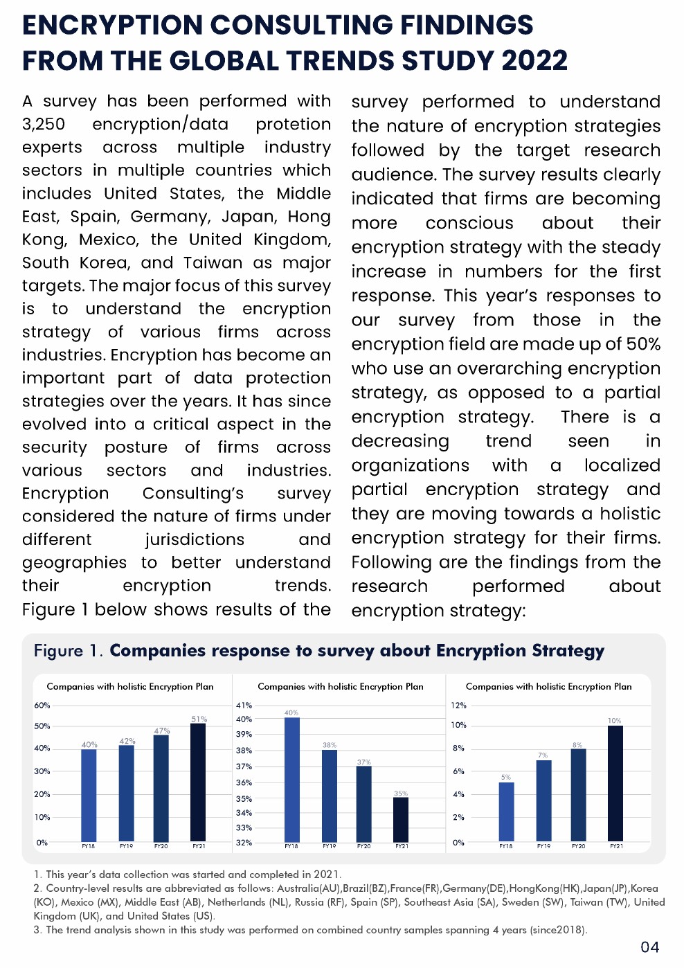Encryption Consulting：2022年全球加密趋势研究报告