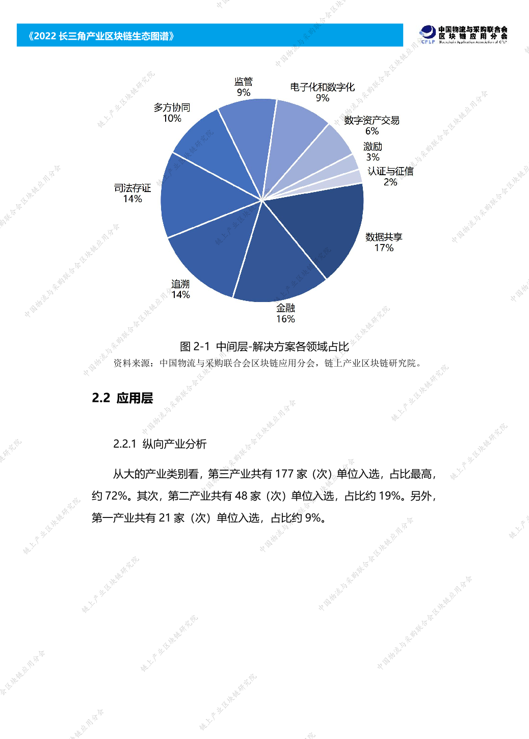 2022长三角产业区块链生态图谱报告（附下载）