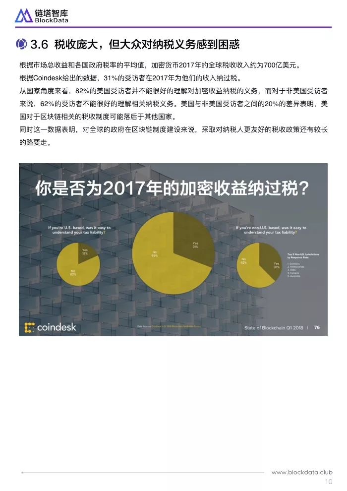 深度解读Coindesk一季度区块链报告：三原因致加密货币处于熊市