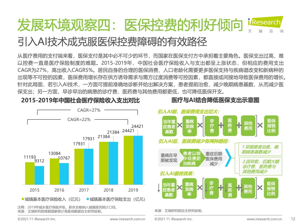 艾瑞咨询：2021年中国人工智能+医疗与生命科学行业研究报告（附下载）