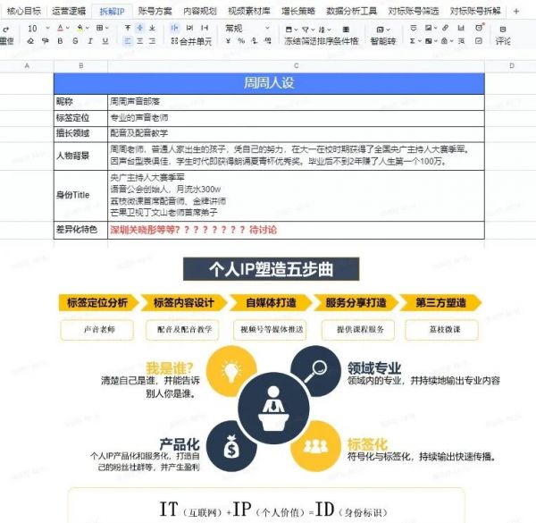 视频号爆款运营方案全流程